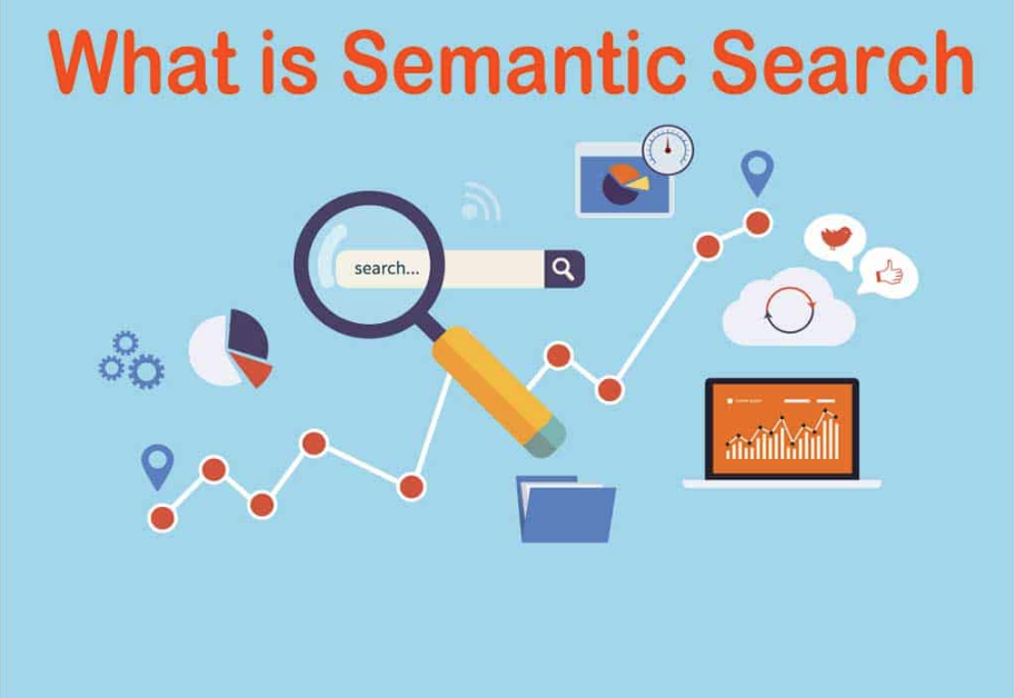 A picture detailing the semantic search process by providing a cartoonish illustration. 